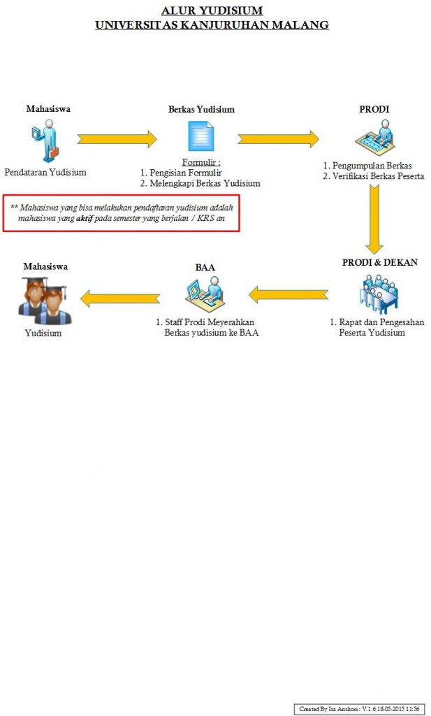 Alur Program Akhir – Biro Administrasi Akademik – BAA UNIKAMA